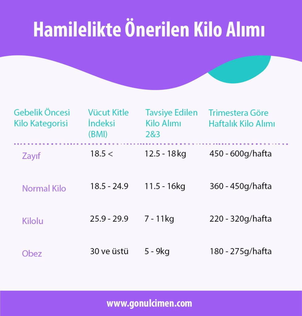 hamilelik kilo alım tablosu