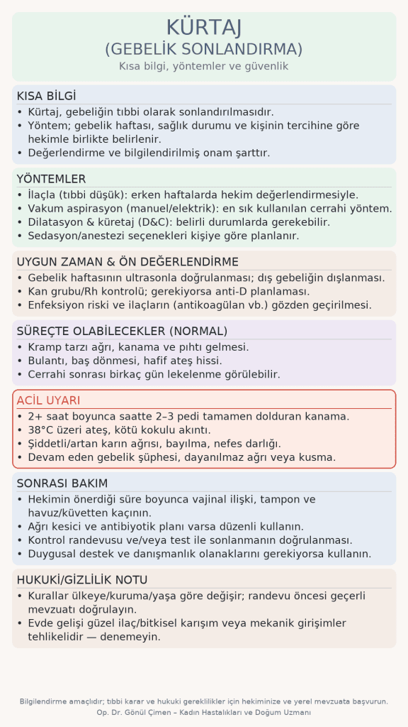 kürtaj